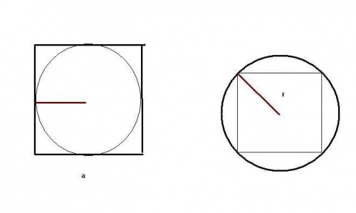 Koło W Kwadracie I Kwadrat W Kole. • Matematyka.pl