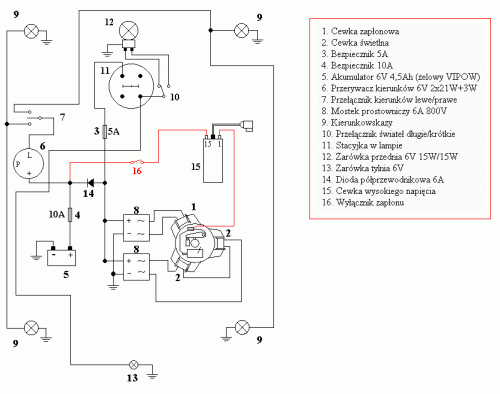 Schemat instalacji elektrycznej Serwis