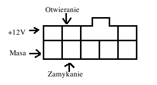 Opis złącza sterownika centralnego zamka