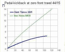 kickback ih vs giant