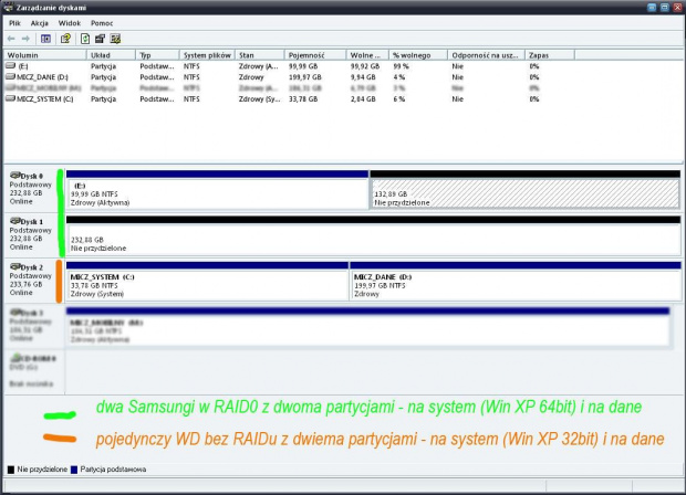 Zarządzanie Dyskami pod Win XP Pro 32bit. Rozmyłem nieistotne informacje o dysku i DVD na IDE.
