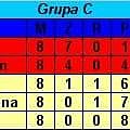 Grupa C