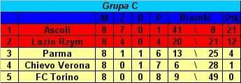 Grupa C