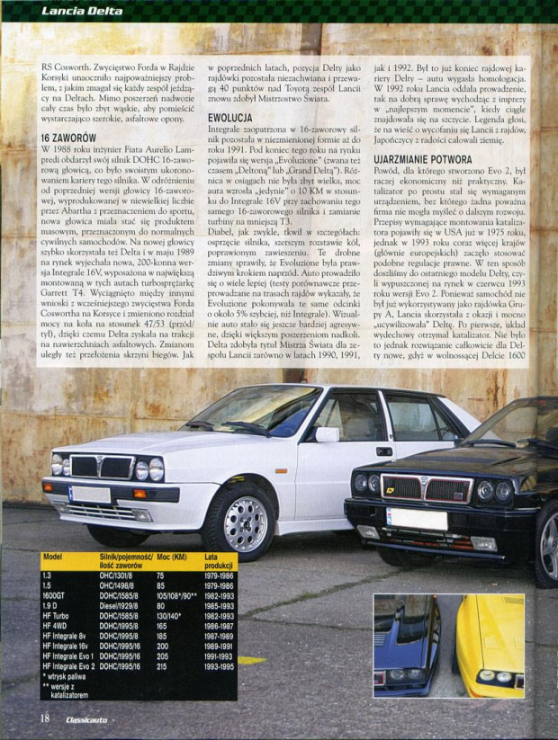 Lancia Delta HF Integrale w czasopiśmie Classic Auto #LanciaDeltaHFIntegrale