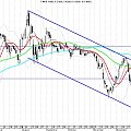 FAM czekamy na opór 8-8,5zł