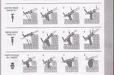 symbole szydełkowe2 #szydełko #serwetka #symbol #wzór