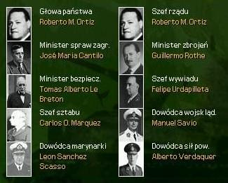 rząd Ortiza przed...