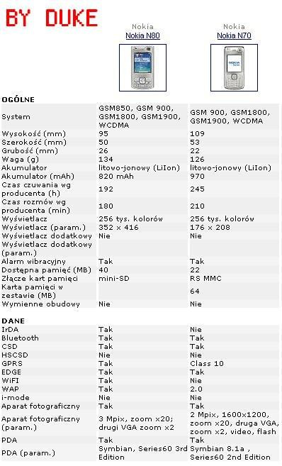 n80 n70 porownywarka duke