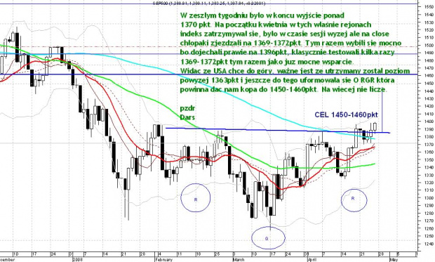 CEL 1450-1460pkt dojadą ?