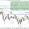 CEL 1450-1460pkt dojadą ?