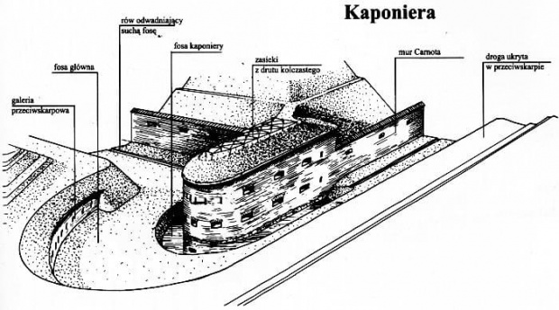 Gdańsk-Grodzisko ryciny