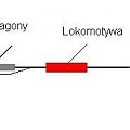 Jak objeżdża skład