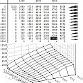 dawka paliwa, AFB
0-10000 to but (0-100%), 0-5306 to obroty
Os pionowa to ilosc paliwa (widzimy wartosc*100)