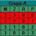 Grupa A