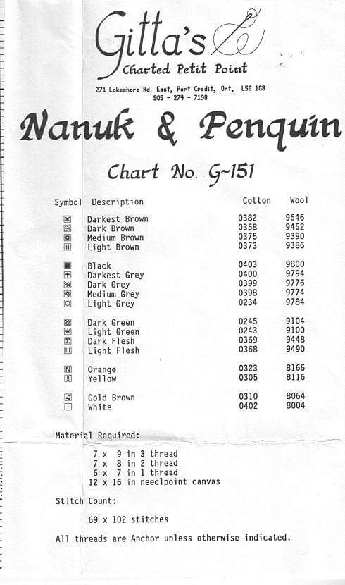 Nanuk & penguin G-151 #hobbi