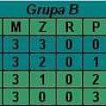 Grupa B