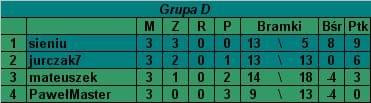 Grupa D